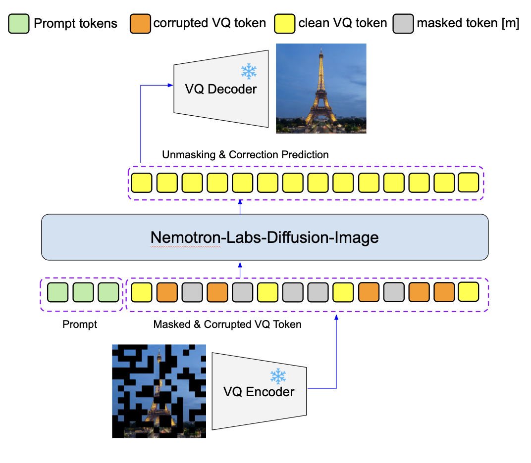 Model architecture diagram