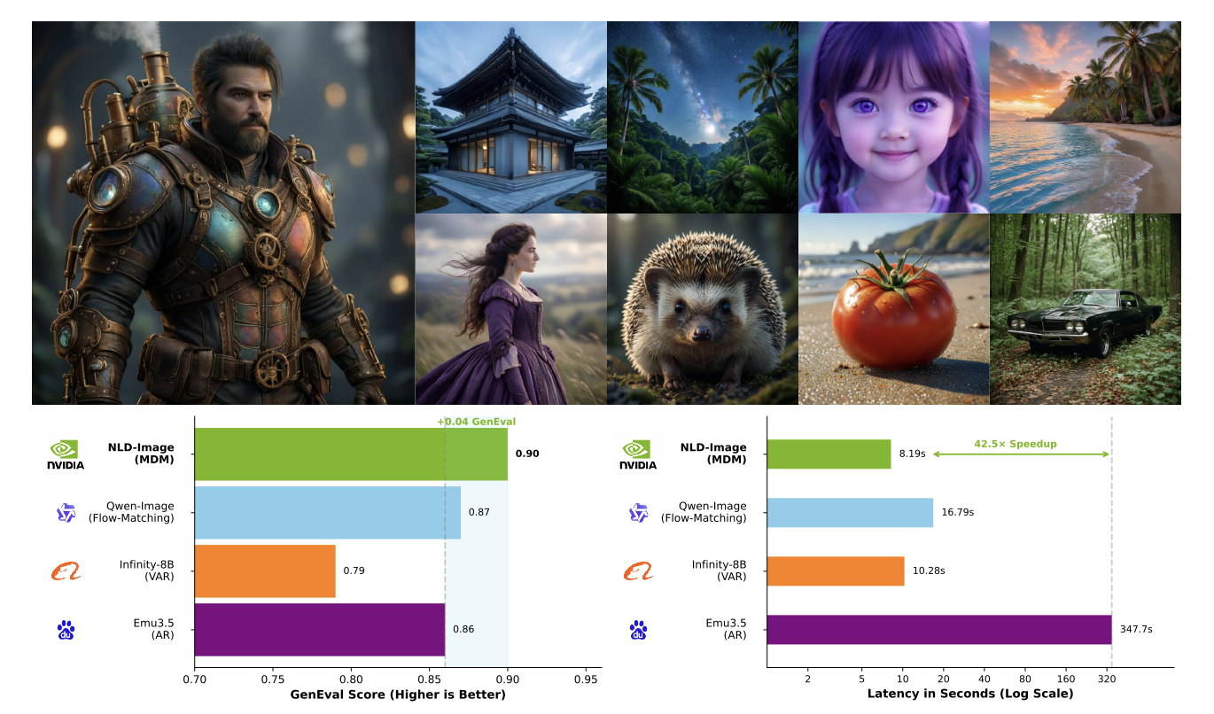 Benchmark results