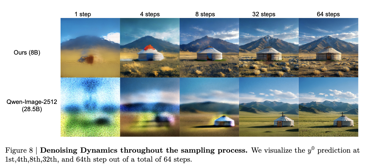 Few-step generation examples