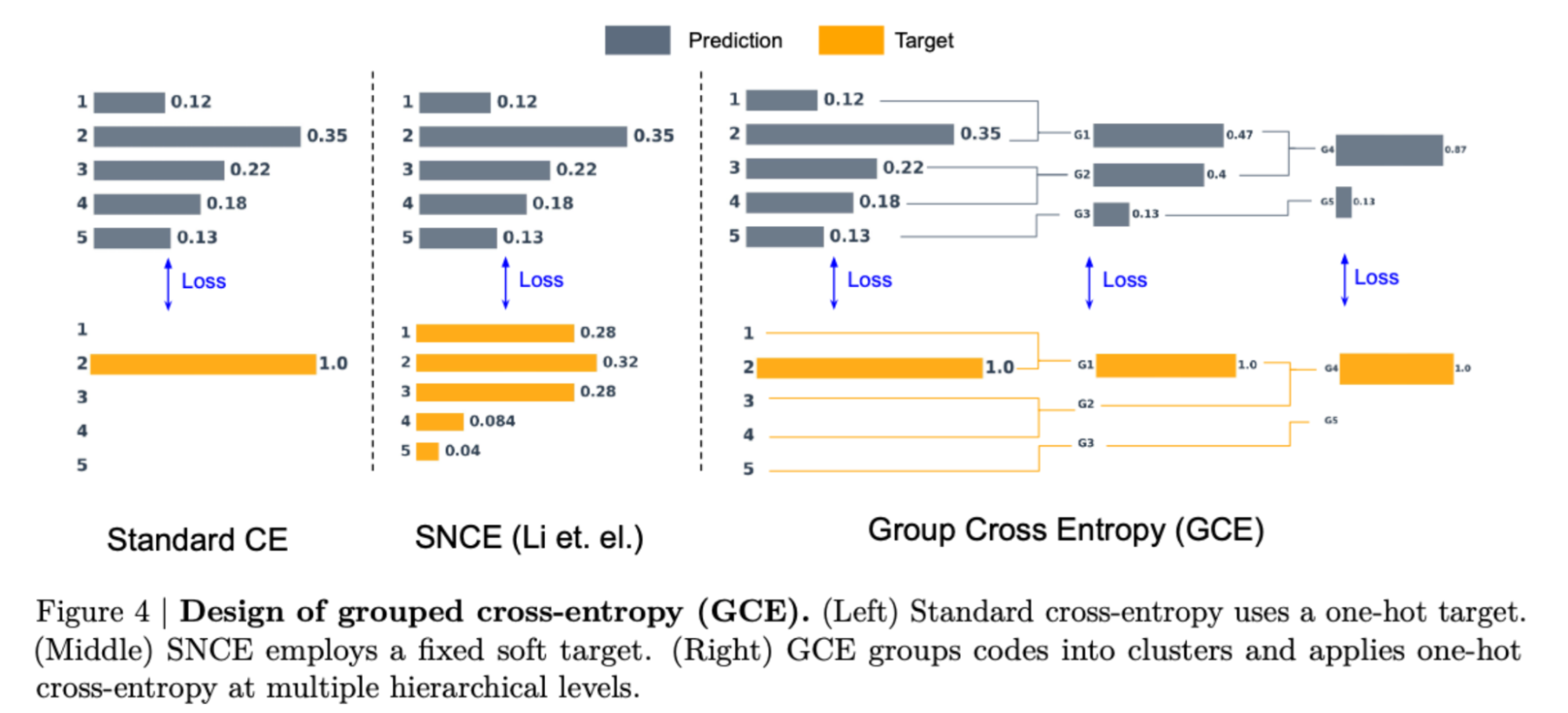 GCE objective illustration