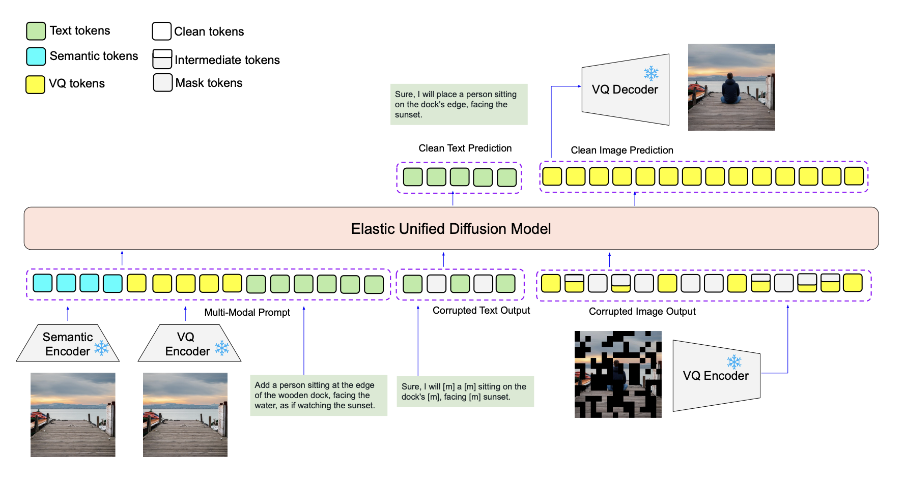 Model architecture diagram