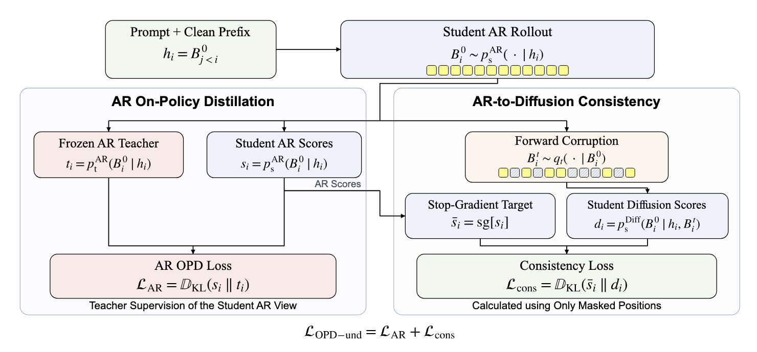 Few-step generation examples