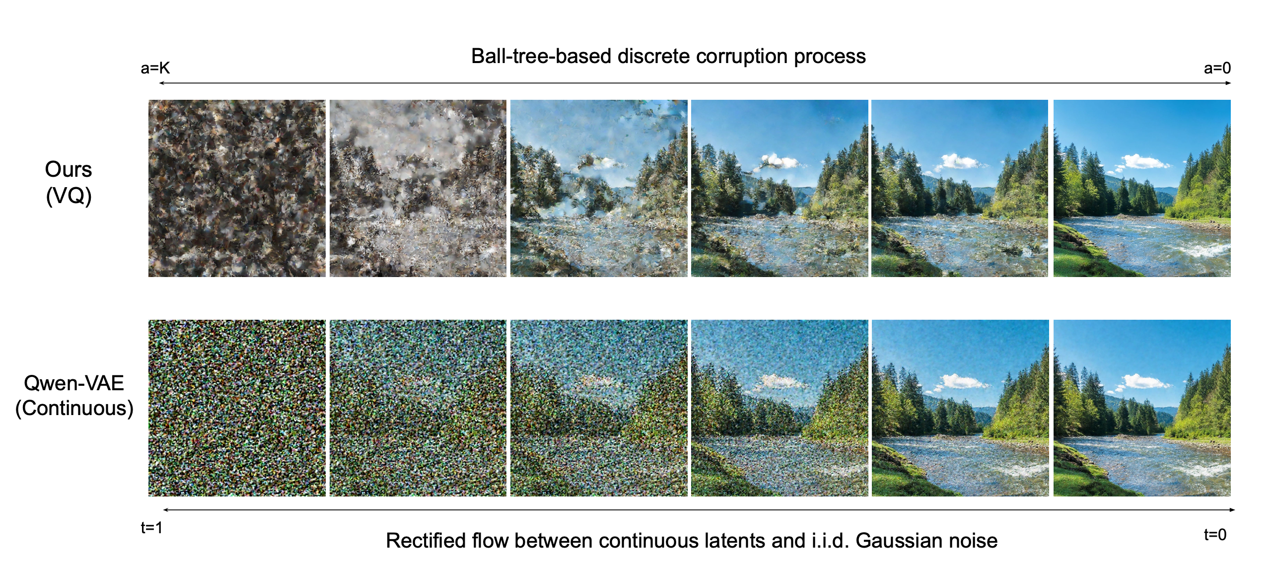 Few-step generation examples
