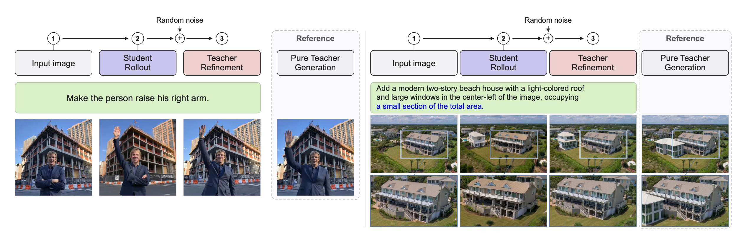 Token editing examples